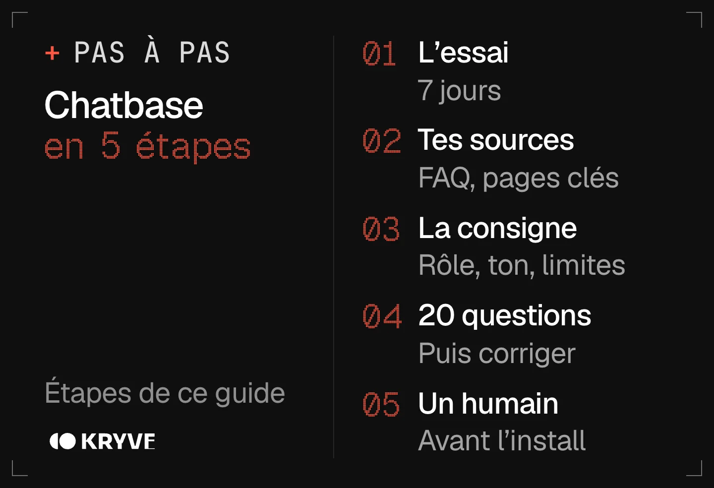 Schéma : bien démarrer avec Chatbase en 5 étapes, l'essai, tes sources, la consigne, 20 questions, un humain