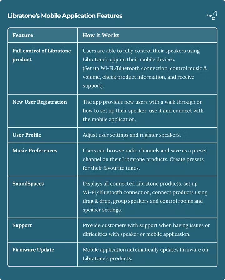 Product features Libratone