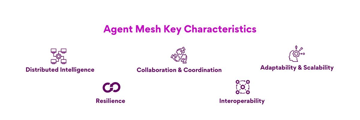 Agentic Mesh Key Characteristics