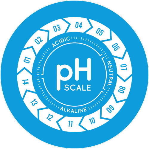 pH icon