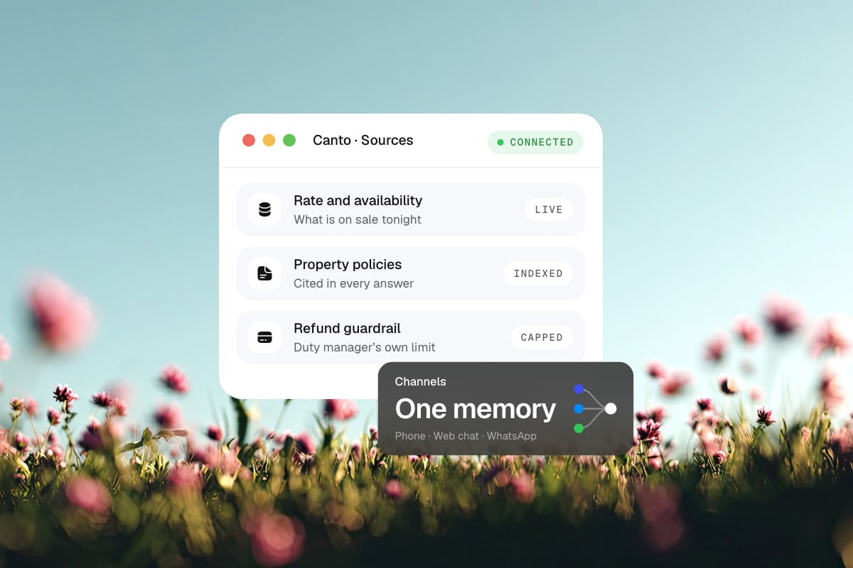 Canto sources window for Fernhill: rate and availability connected live, property policies indexed, and a capped refund guardrail. A card reads Channels: one memory across phone, web chat and WhatsApp.