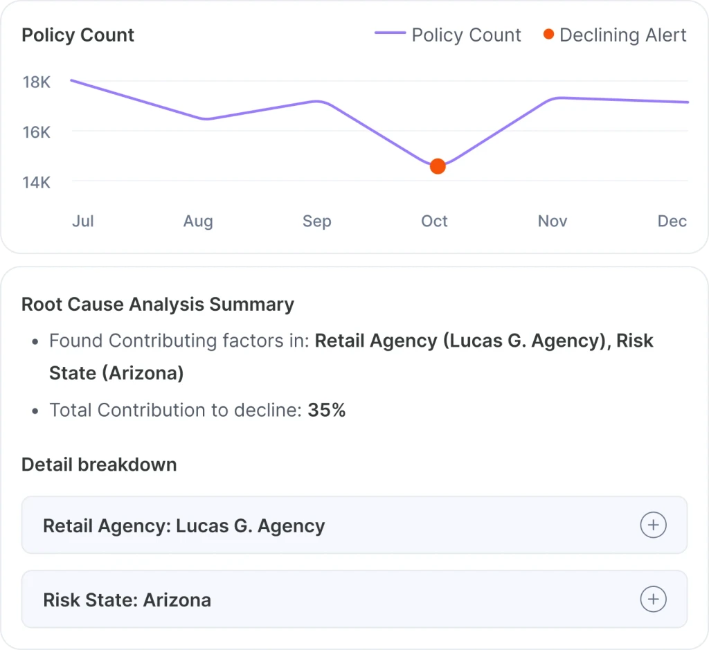 Trends & Anomalies