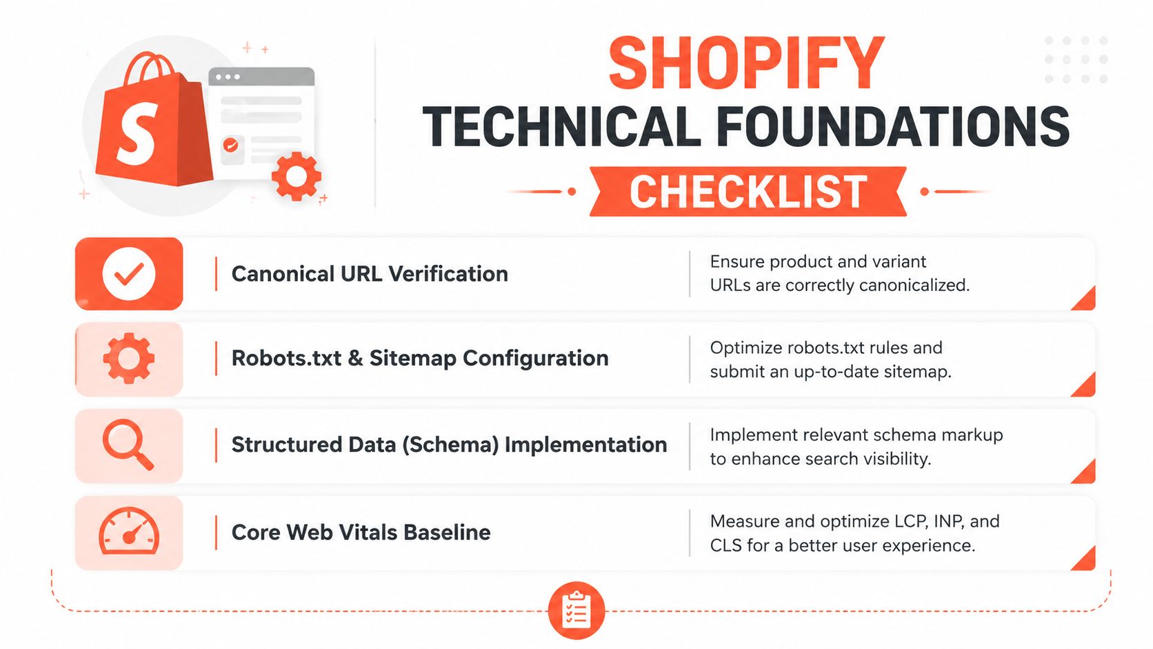 A Shopify technical foundations checklist infographic highlighting key SEO elements for e-commerce website optimization and performance.