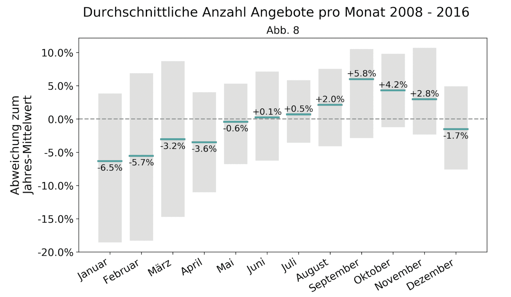 nombre-annonces-immobilieres-suisse-2008-2016.png