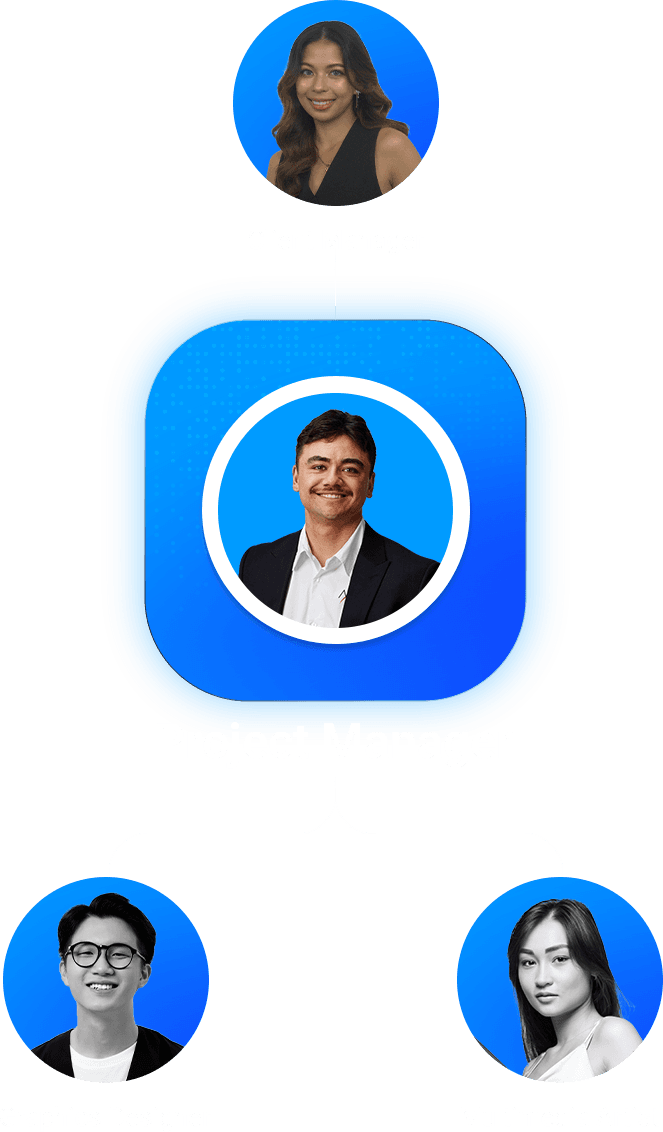 Apex Global Org Chart