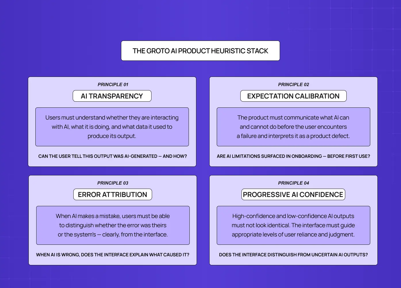 AI product heuristic framework featuring principles like transparency, expectation calibration, and error attribution.