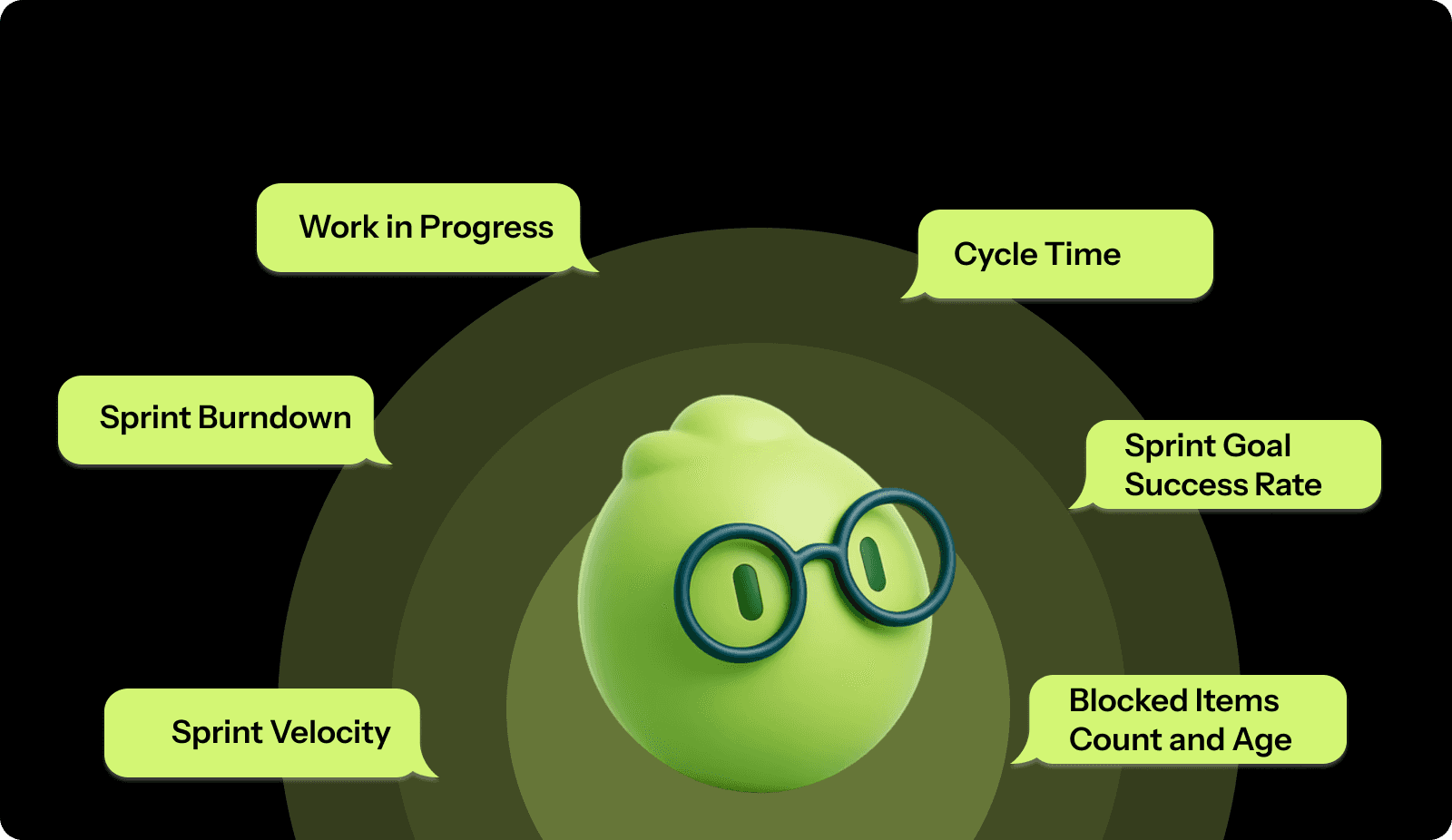 Key Scrum Board Metrics for Tracking Sprint Execution
