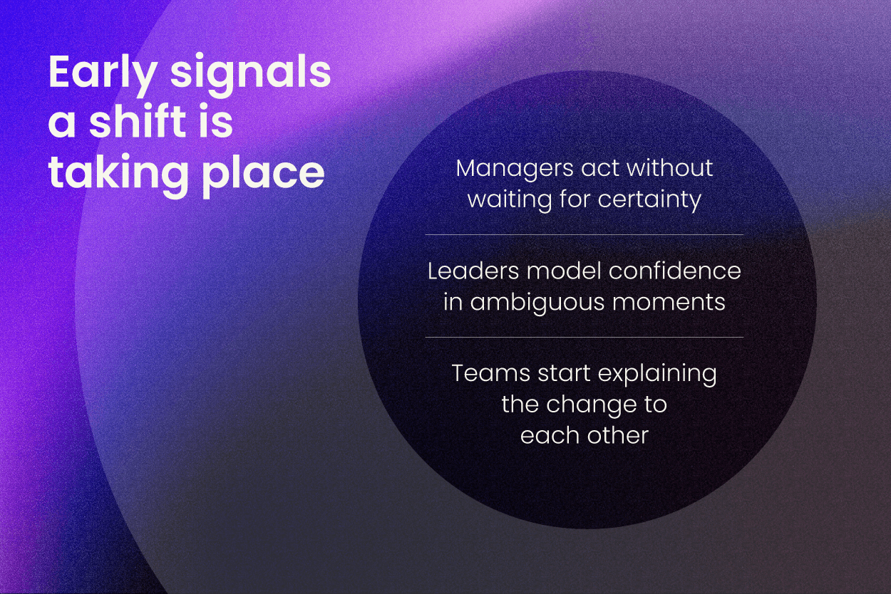 Text reads: "Early signals a shift is taking place" with 3 scenarios outlined (written in blog post below)
