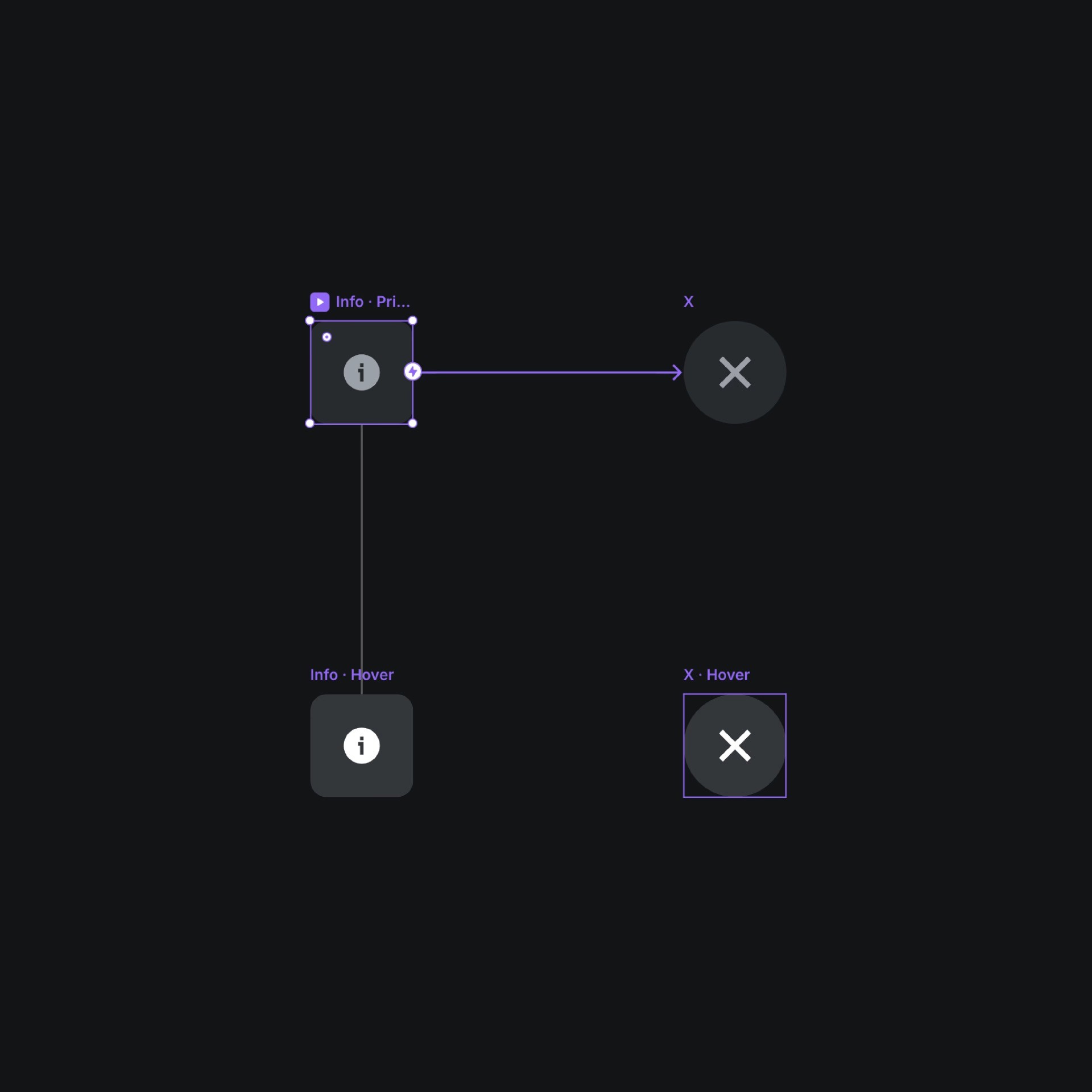 Interactive navigation flow highlighting hover states for Info and X buttons