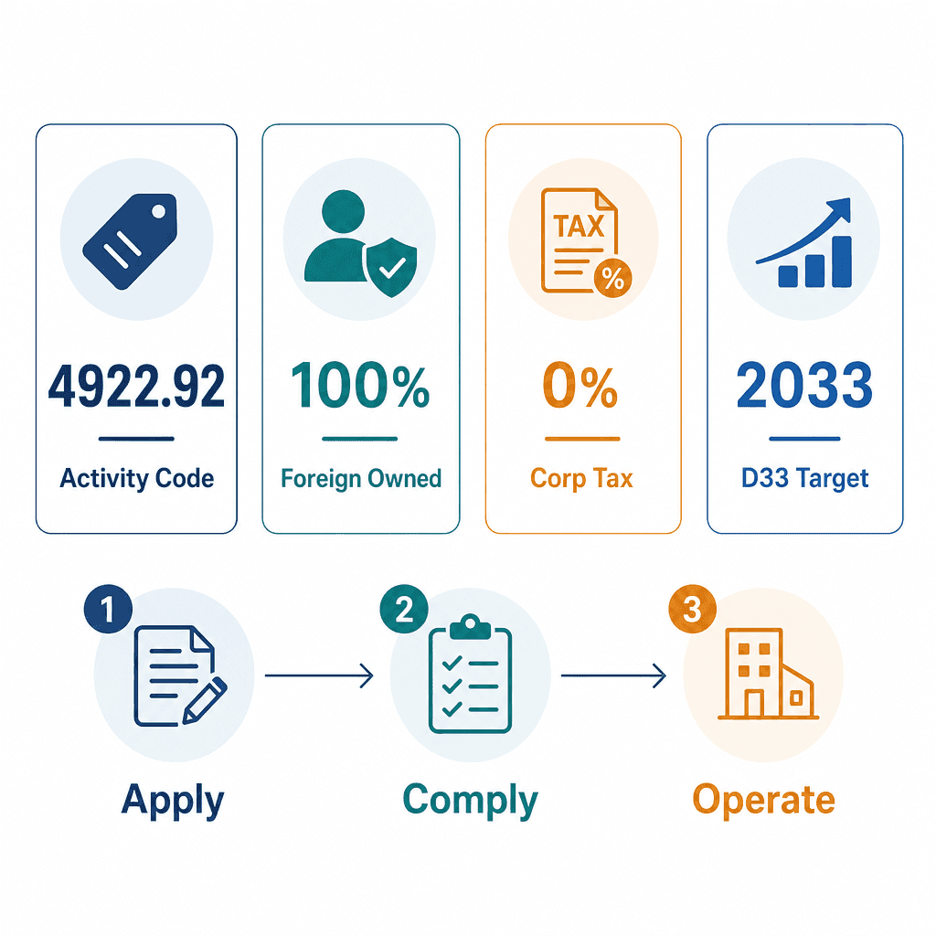 Infographic: How to Get a Passenger Transport for non emergency cases Business License in Dubai