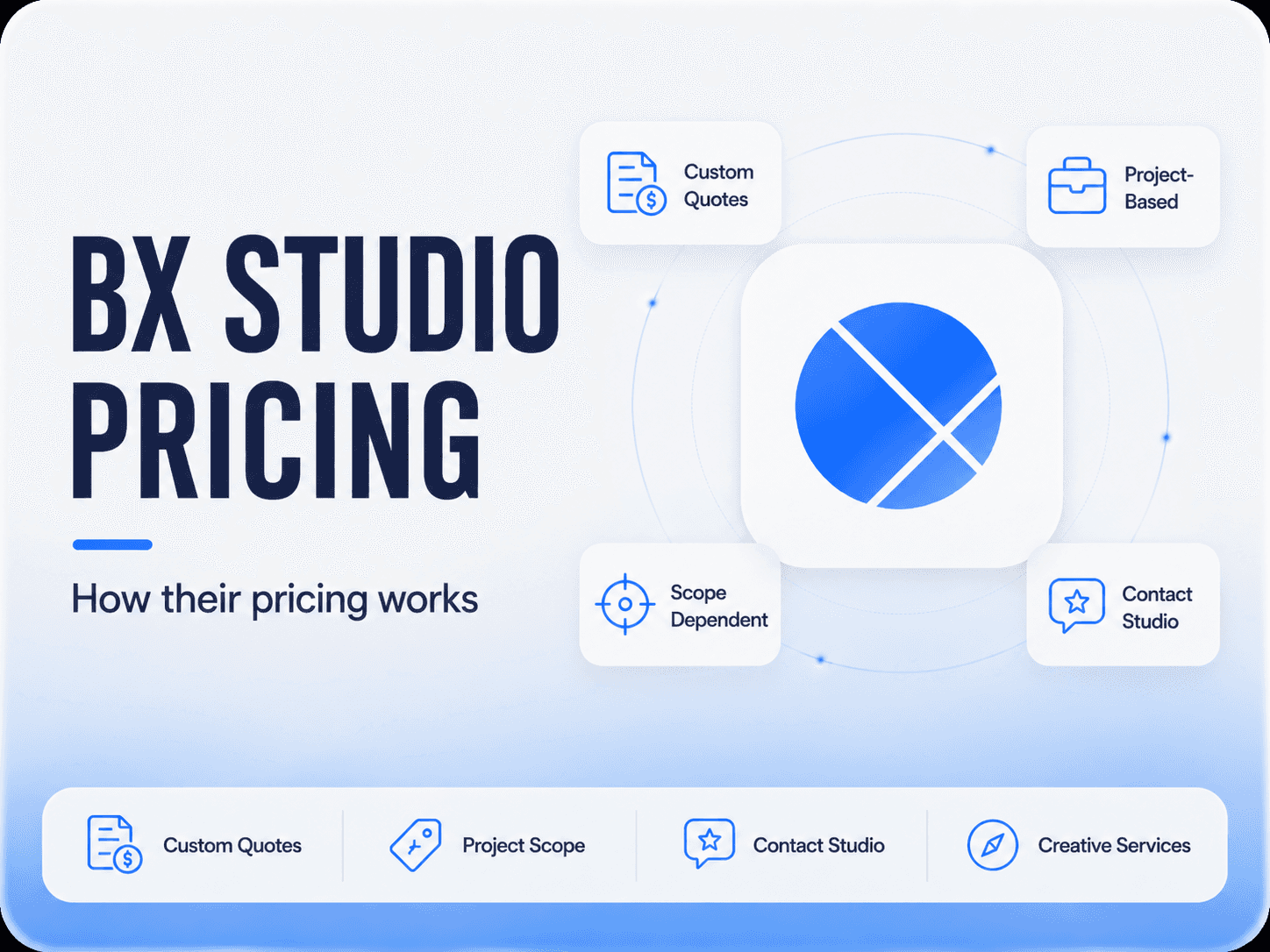 BX Studio pricing and services breakdown