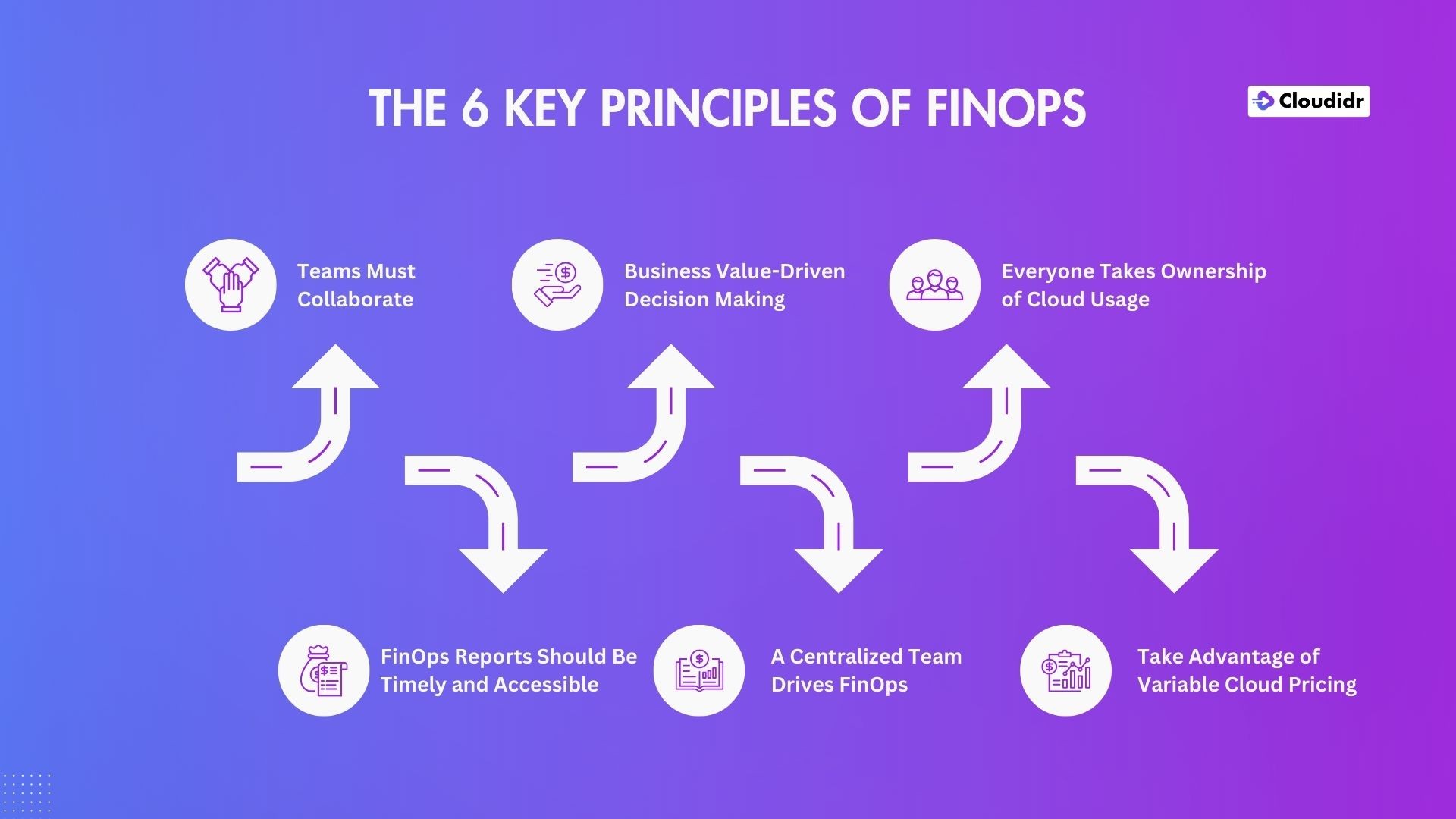 The 6 Key Principles of FinOps