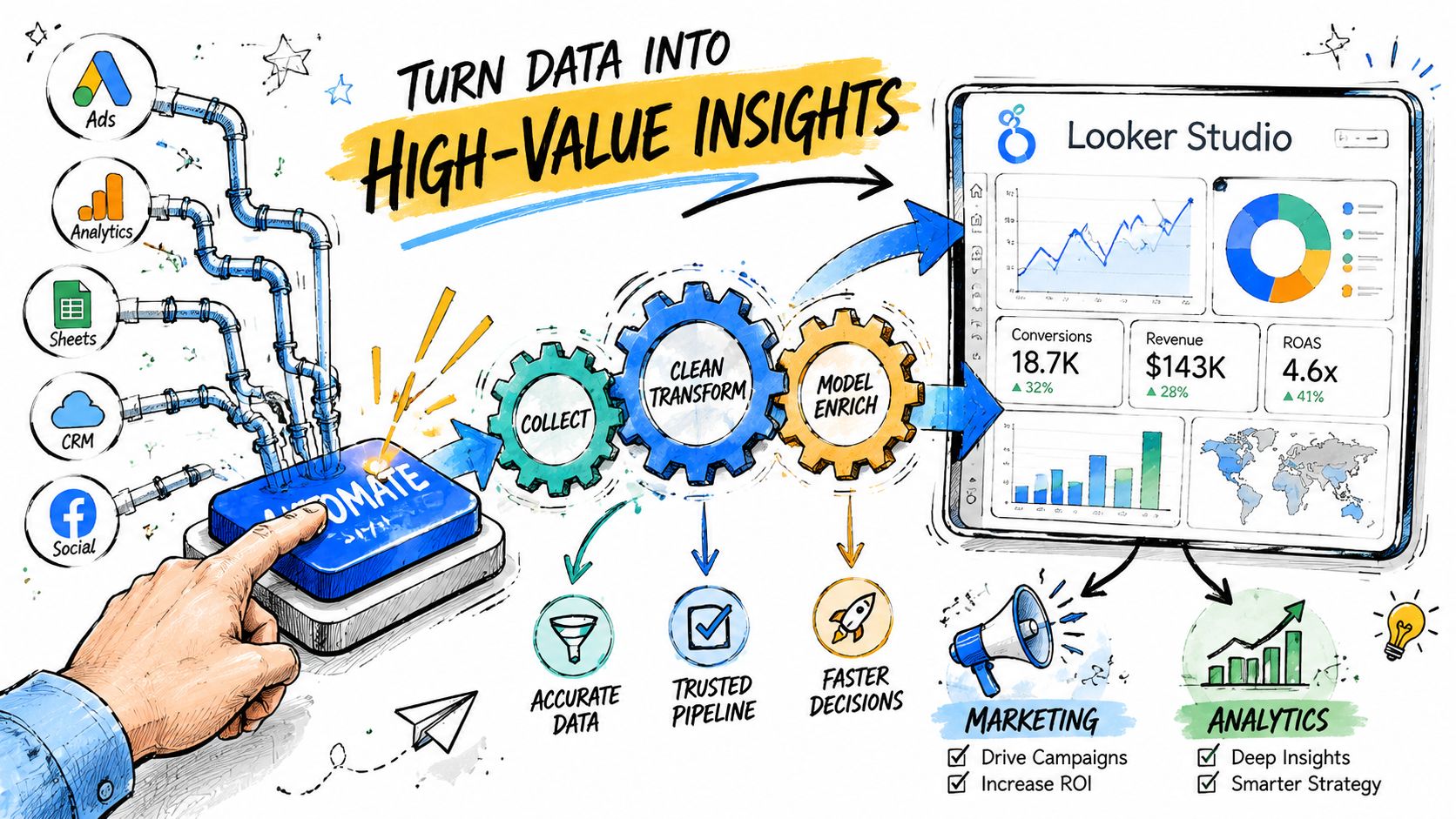 A hand pressing a button to automate data collection and transformation for Looker Studio analytics dashboards.