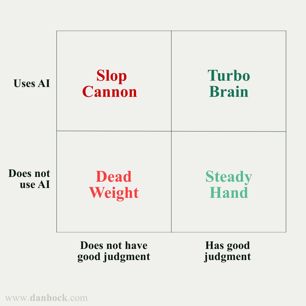 Source: www.danhock.co