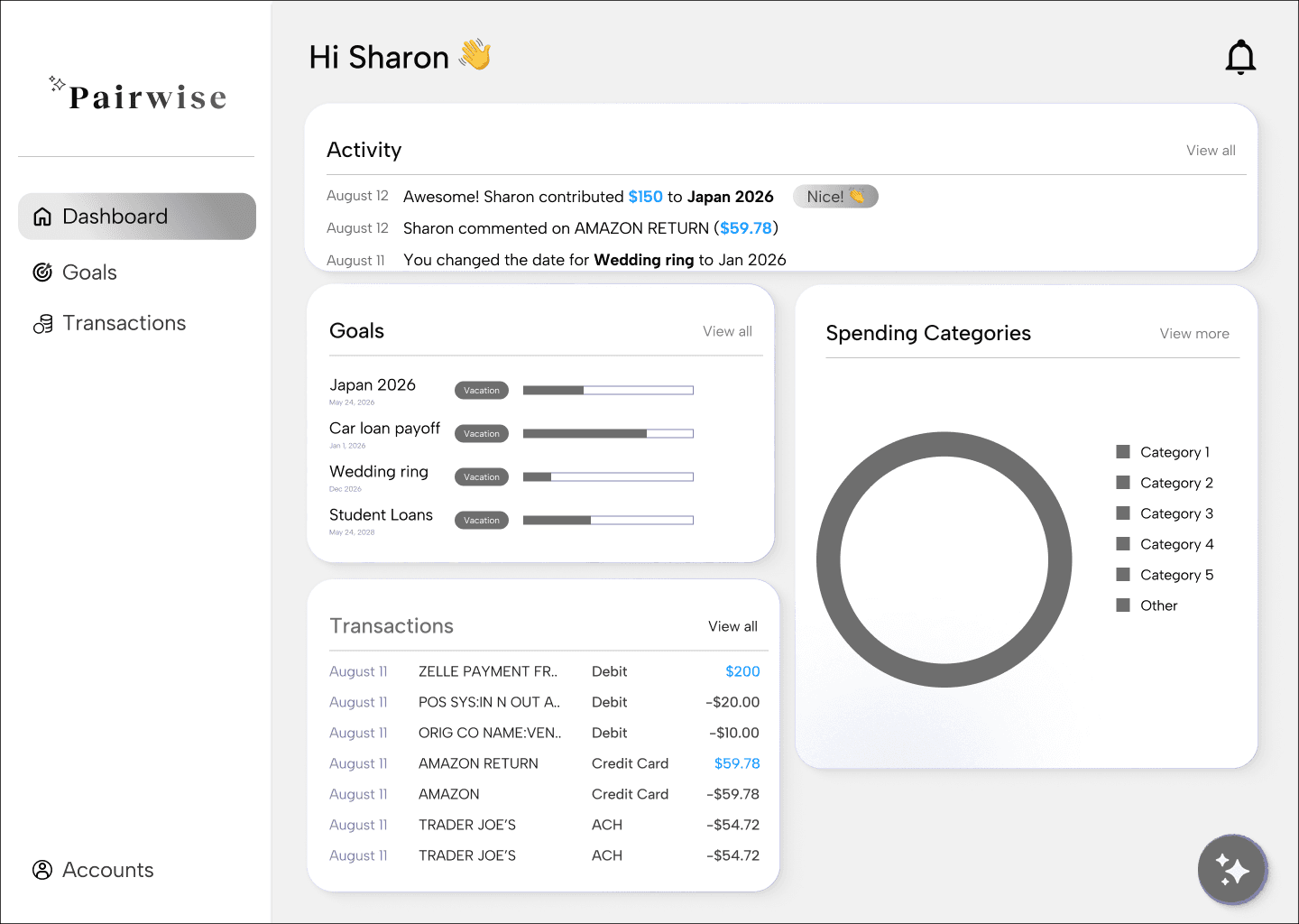 Competitive analysis chart comparing various finance applications.