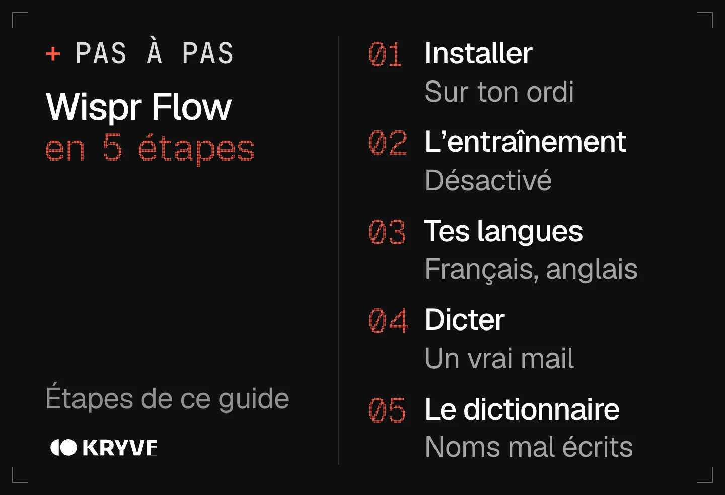 Schéma : bien démarrer avec Wispr Flow en 5 étapes, installer, l'entraînement, tes langues, dicter, le dictionnaire