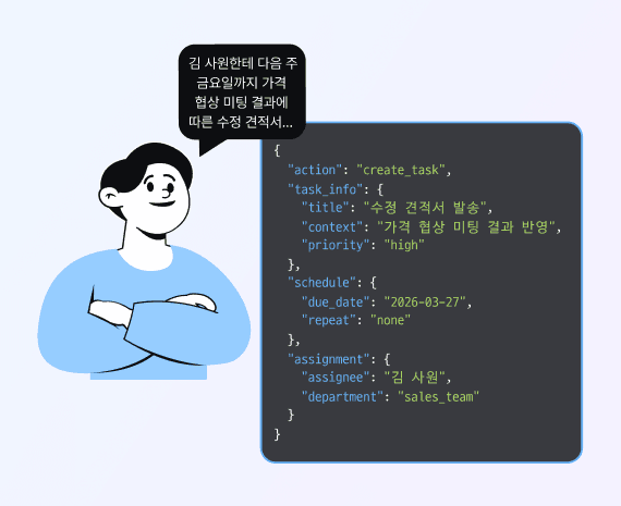 스스로 다음 행동을 실행하는 AI 에이전트를 표현한 일러스트