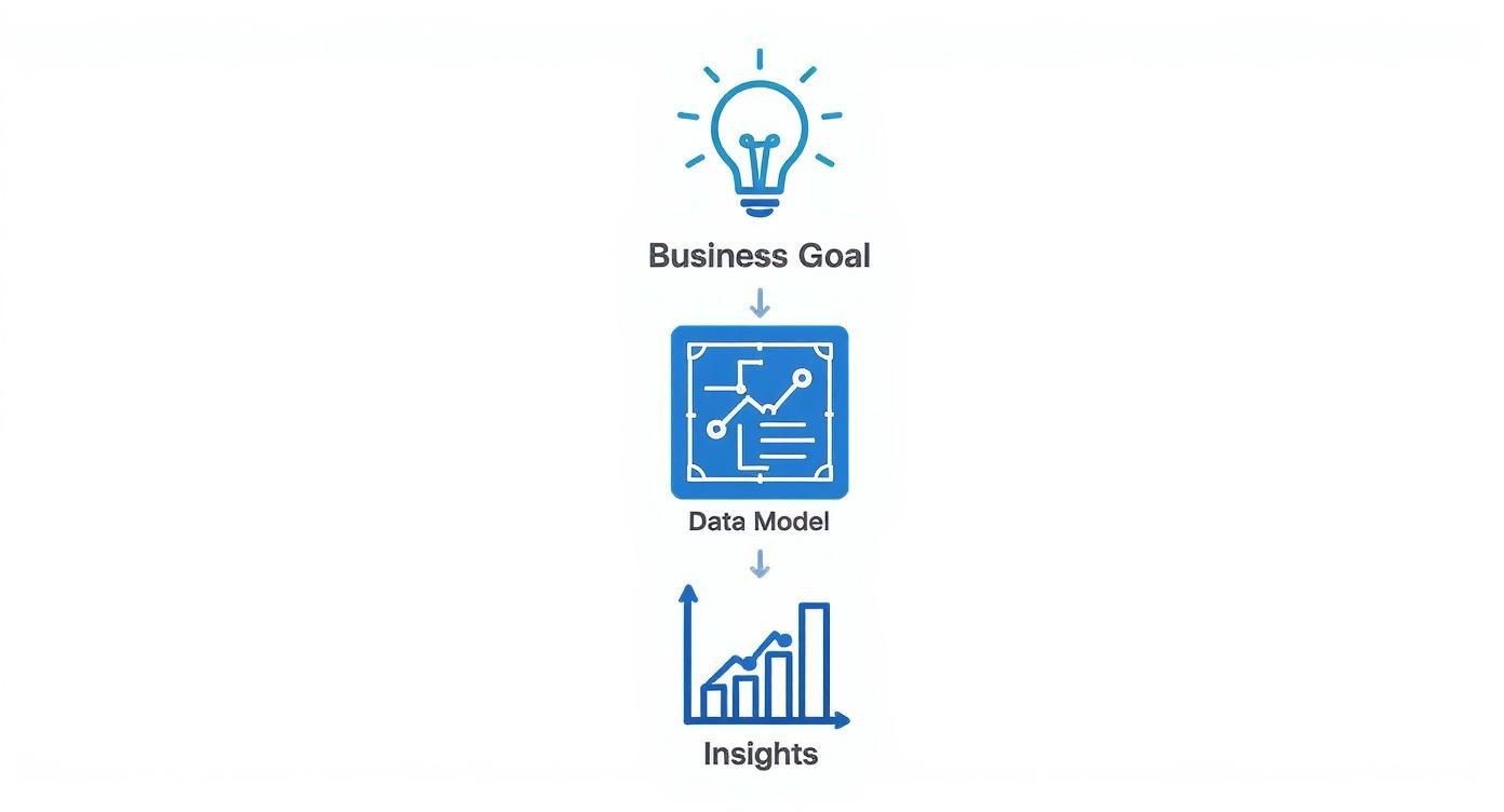 Infographic about data modeling best practices