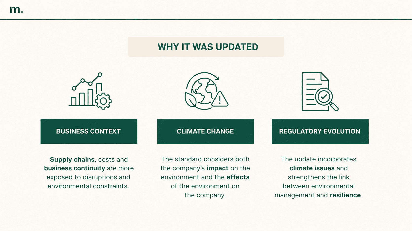 Why ISO 14001:2026 was updated: business context, climate change and regulatory evolution.