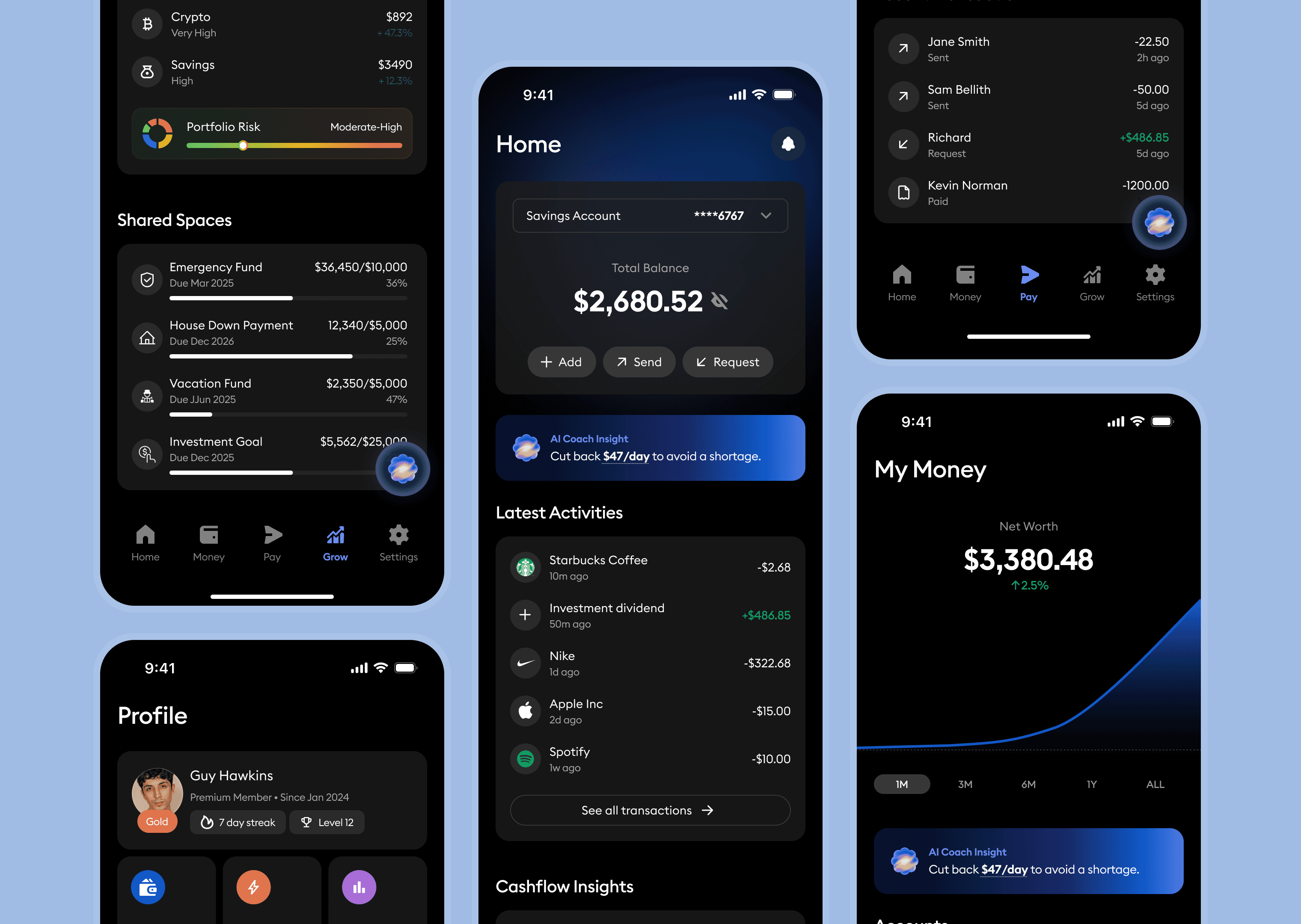 An iPad Pro displaying a landing page analytics website