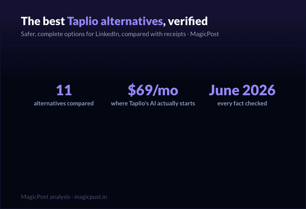11 Best Taplio Alternatives to Grow Safely on LinkedIn (Verified June 2026)