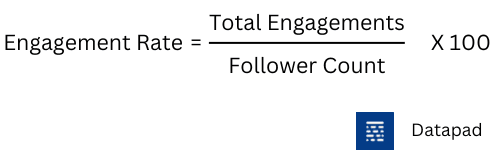 engagement rate formula 