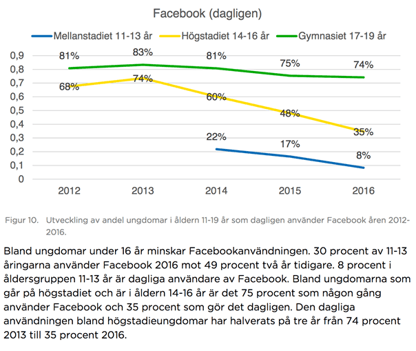 rekrytering-facebook