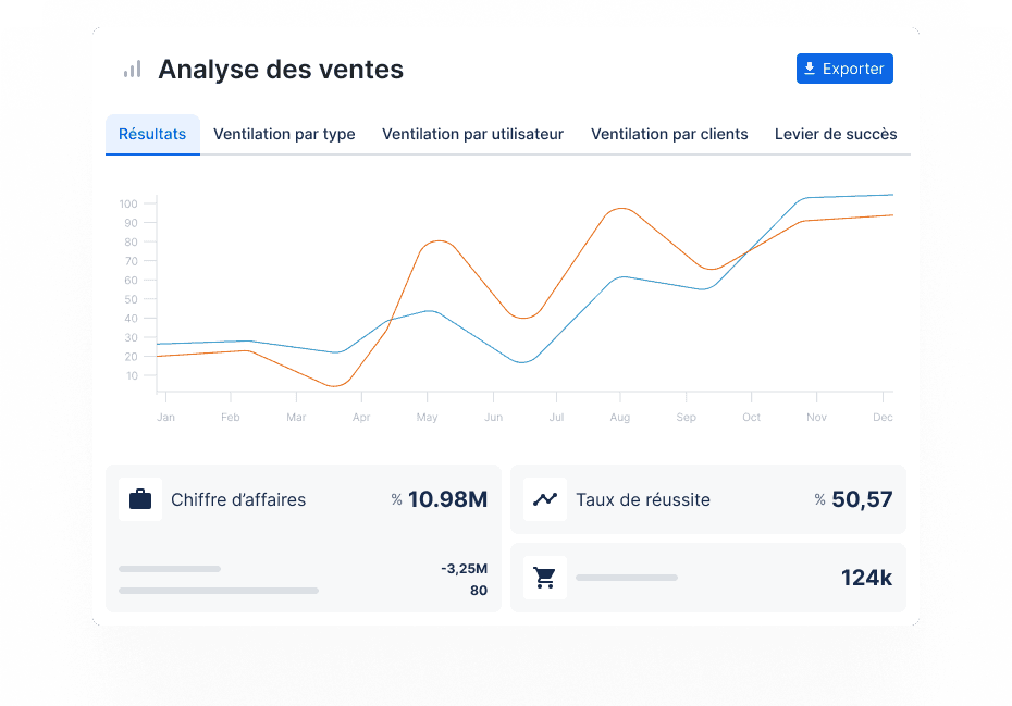 crm analytique,tableau de bord crm,Logiciel analytique ,crm analyse, Tableau de bord,analyse crm,Analytiques,crm analytics,Tableaux de bords