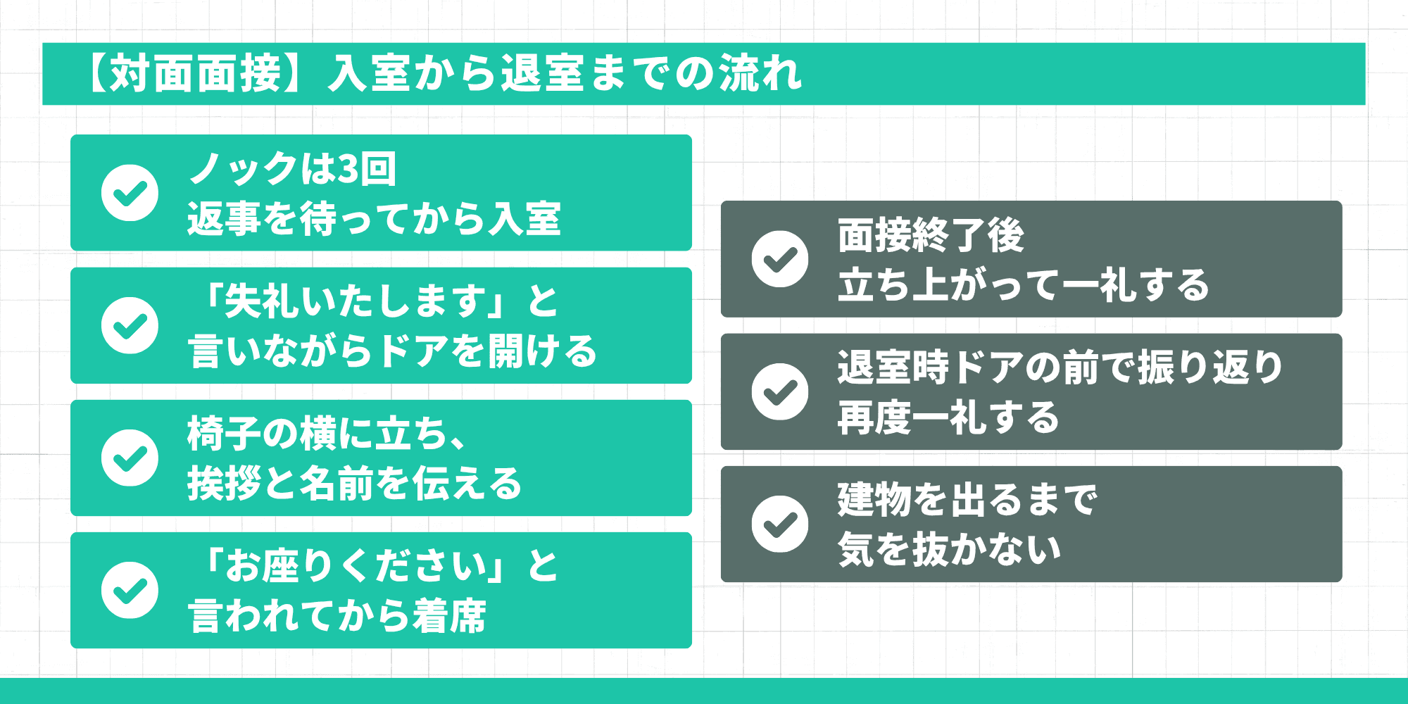【対面面接】入室から退室までの流れ。ノック3回、挨拶、着席のタイミングなどの入室マナーから、退室時の礼、建物を出るまでの注意点。