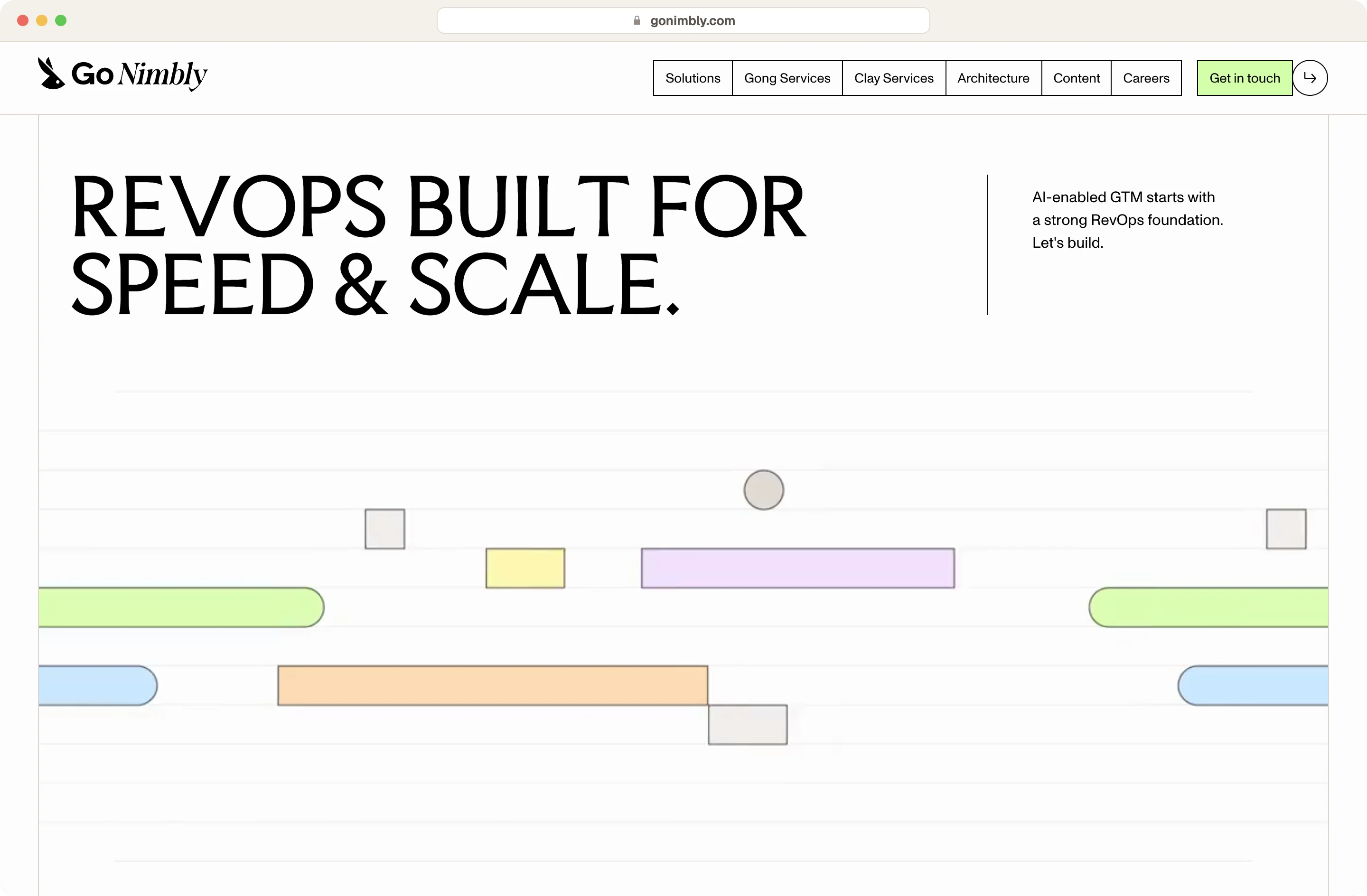Go Nimbly homepage, a RevOps consultancy for companies with complex revenue systems