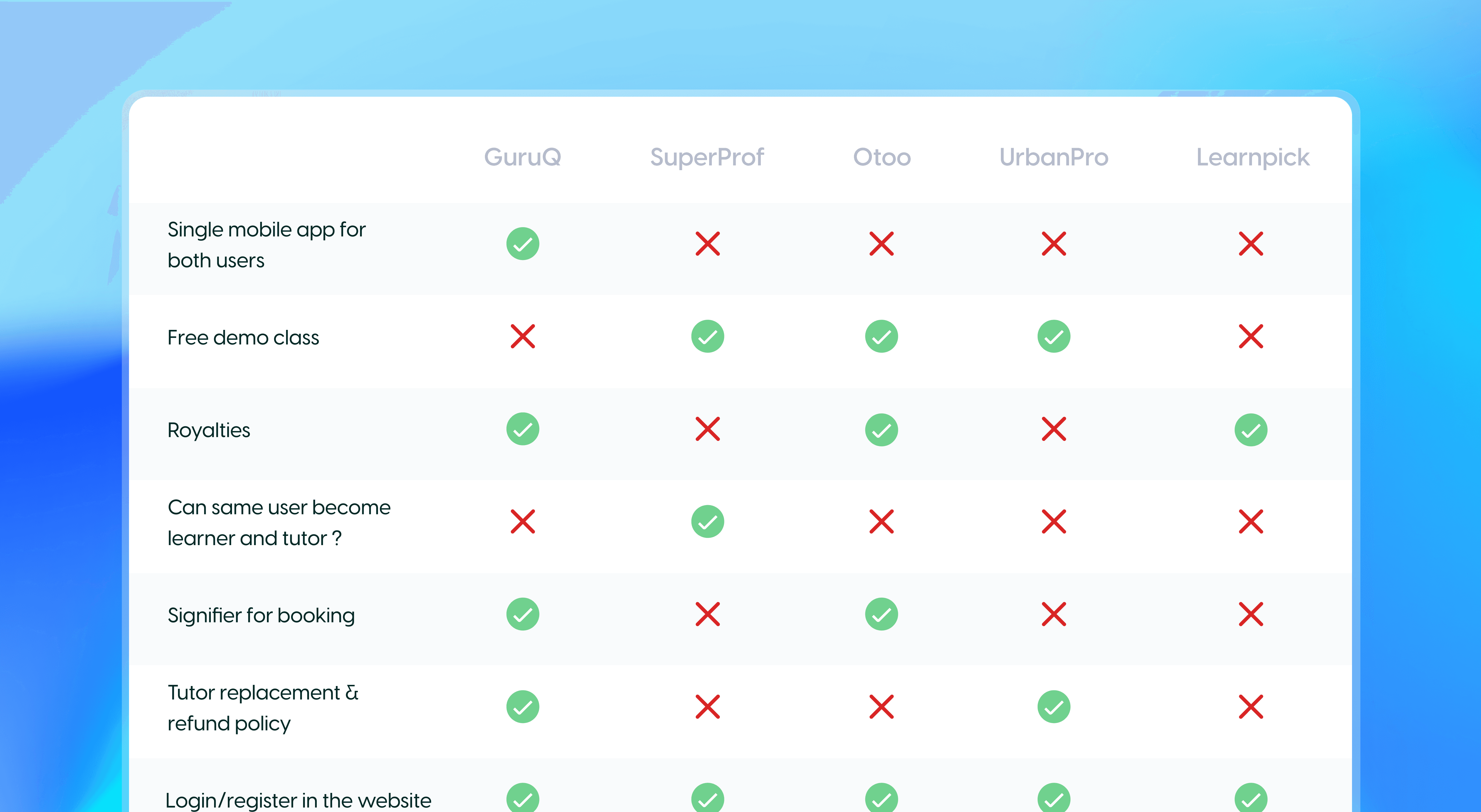 Homeguru: Innovative web and mobile app design for transformative EdTech learning experiences.