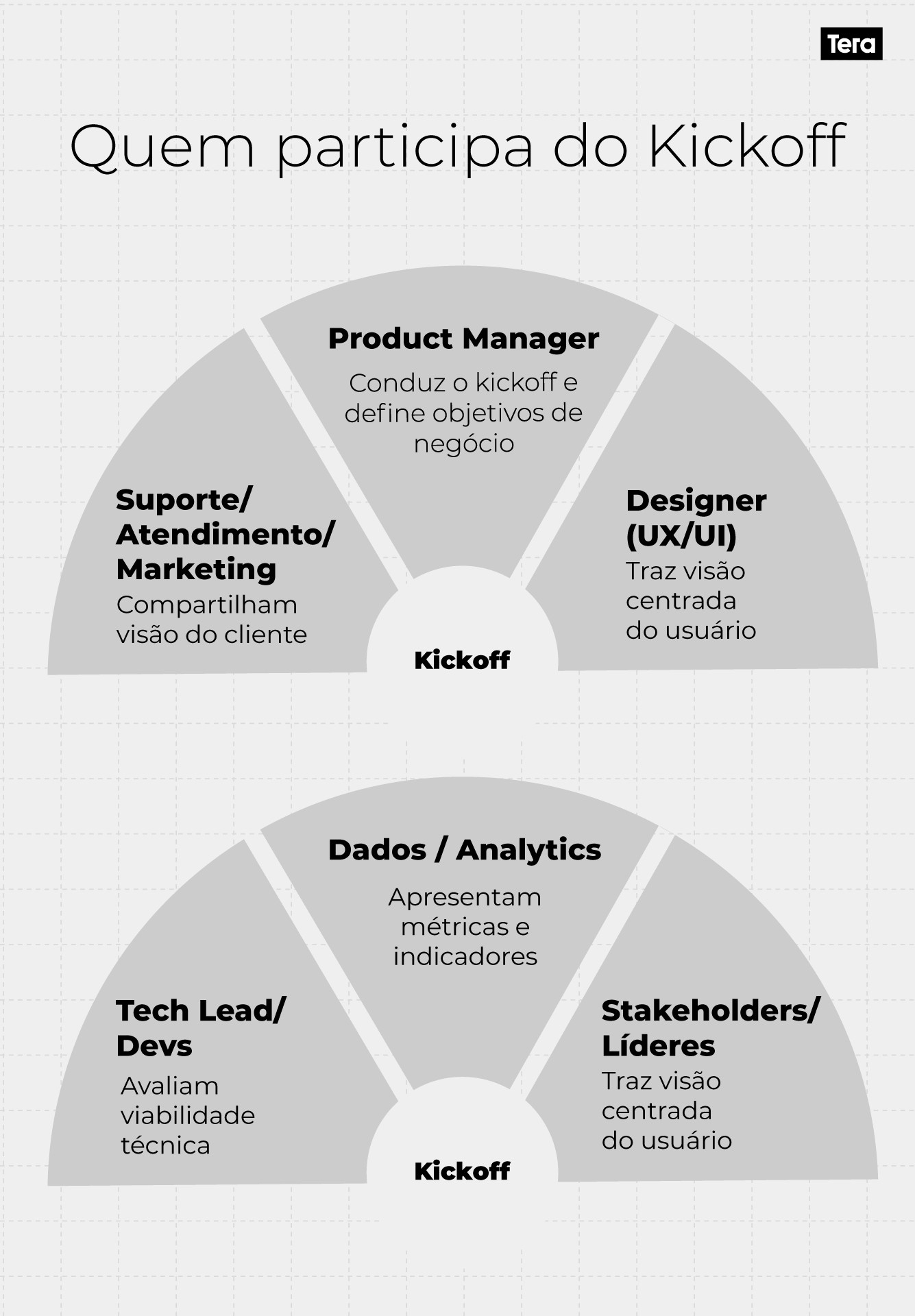 quem-participa-do-kickoff