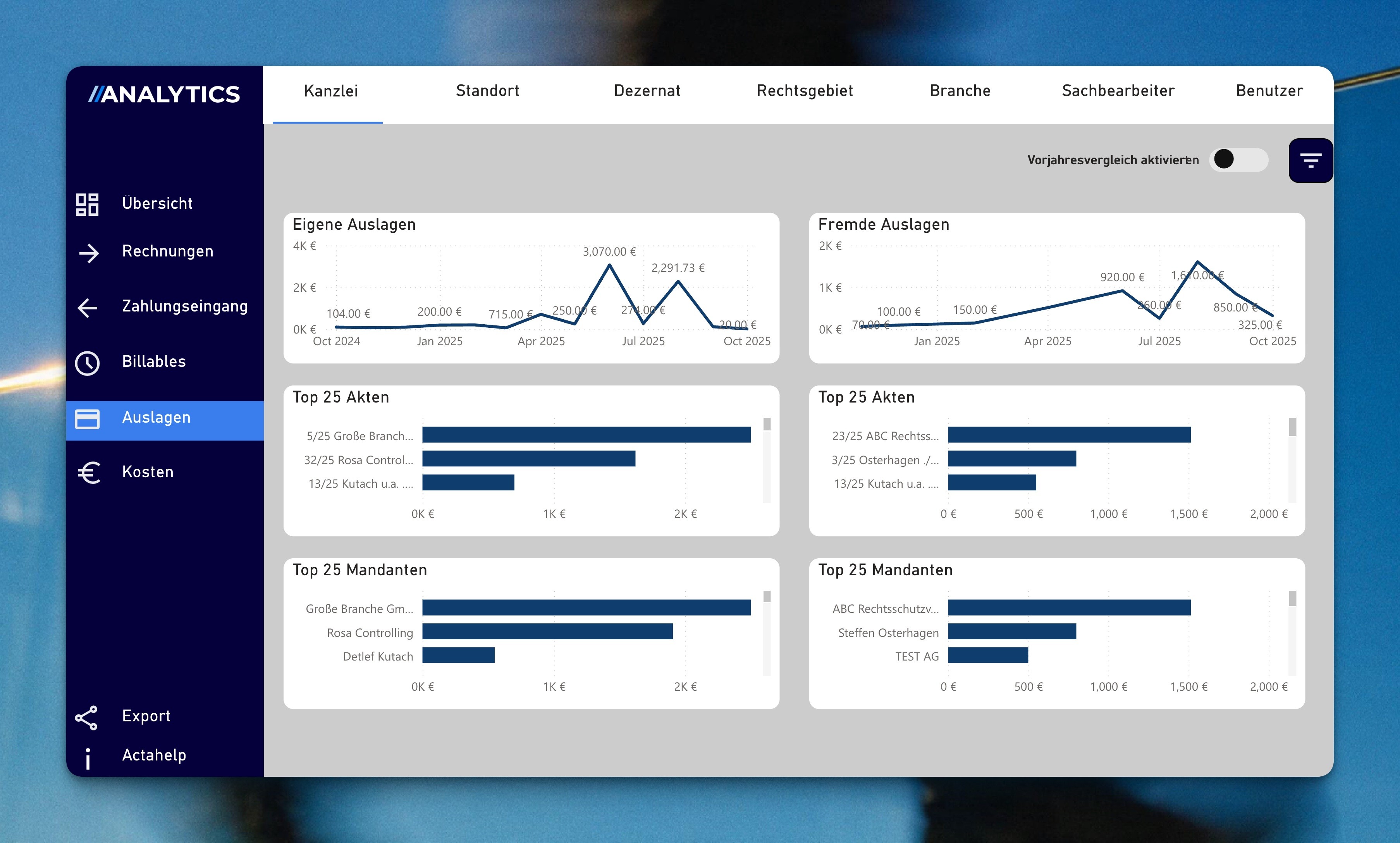 Dashboardansicht von Actaport Analytics zur Auswertung von Kanzleizahlen