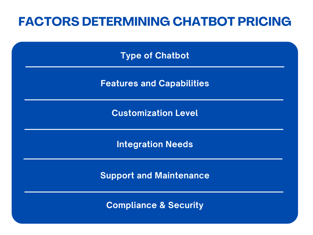 Factors Determining Chatbot Pricing