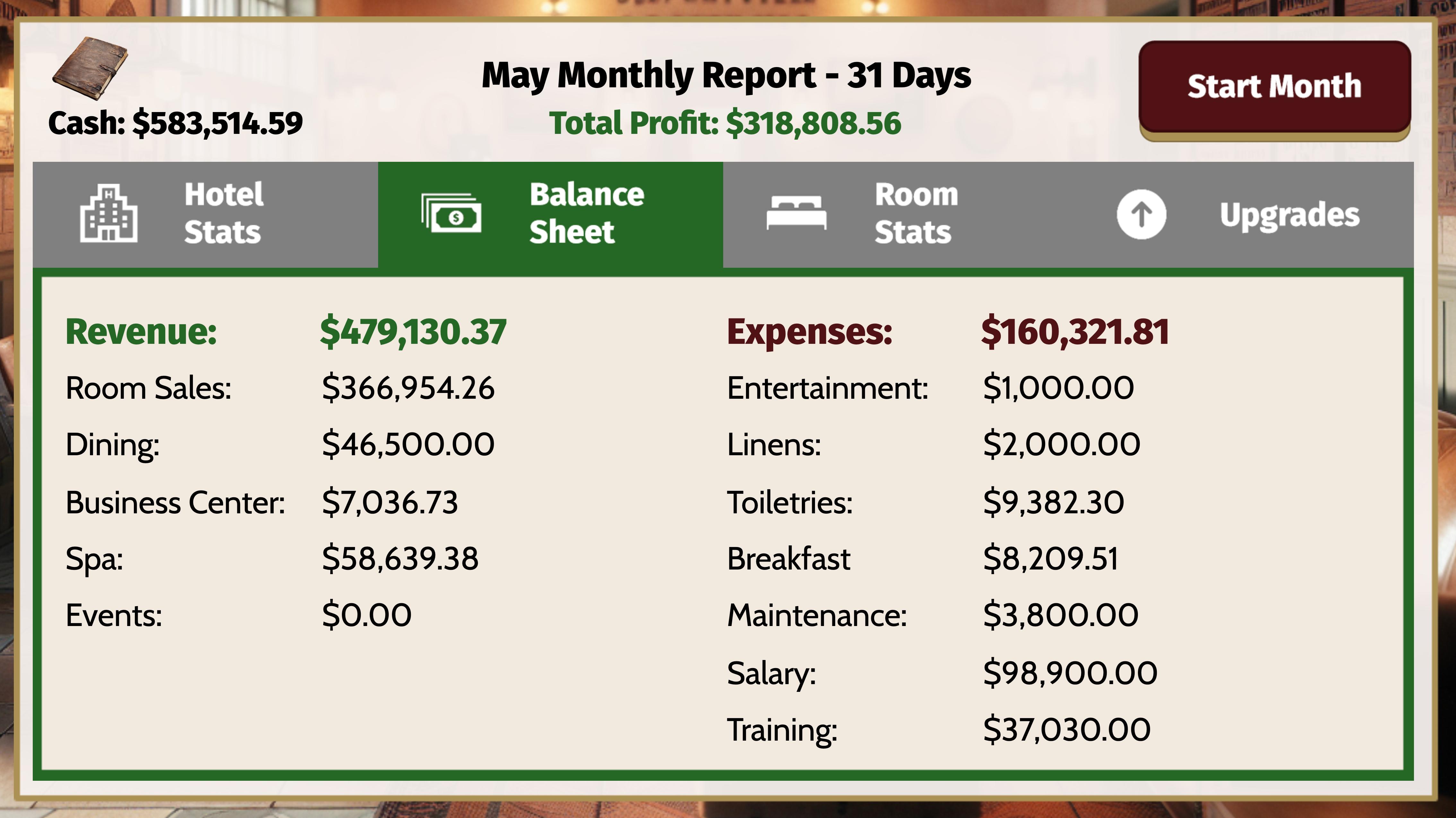 The detailed balance sheet from the hotel management simulator, used for teaching financial literacy in a continuing education course.