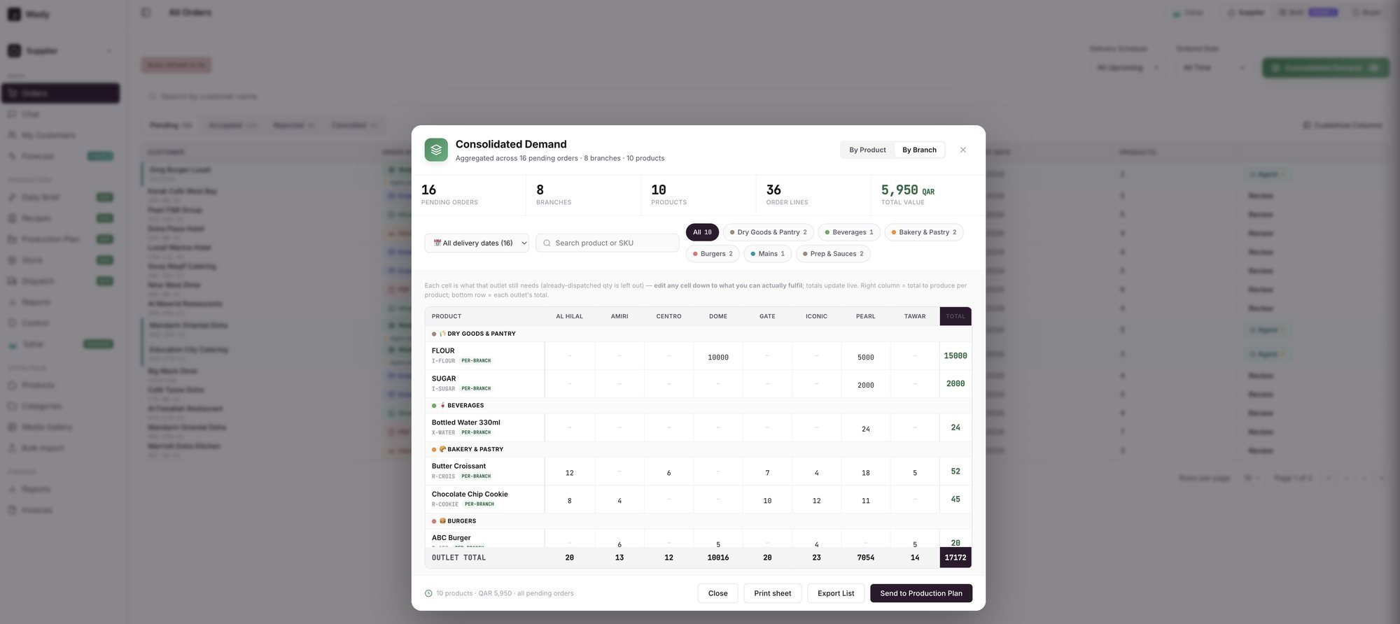 نافذة Consolidated Demand: المنتجات بالجنب وعمود لكل فرع