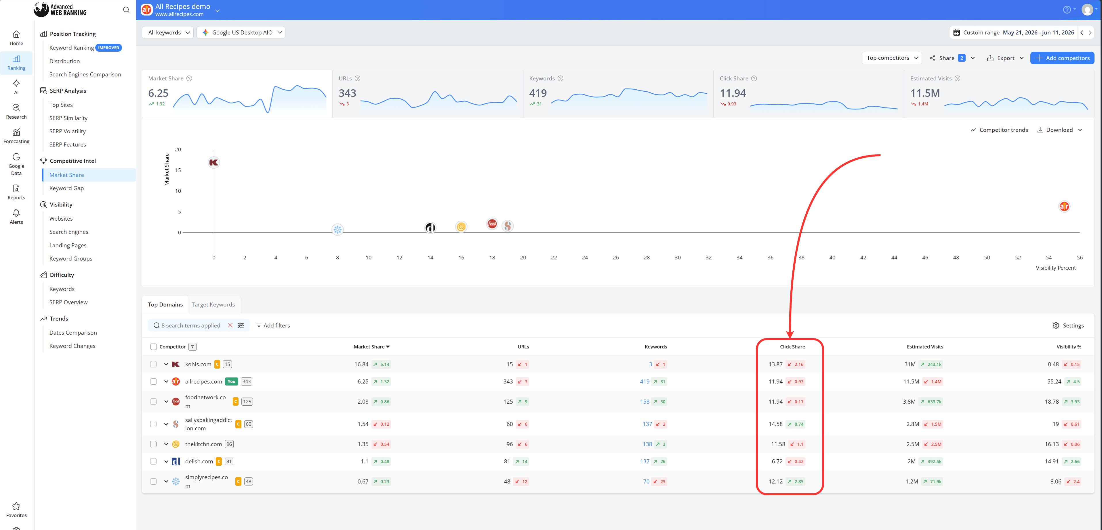 how-to-see-if-competitors-were-affected-by-the-update
