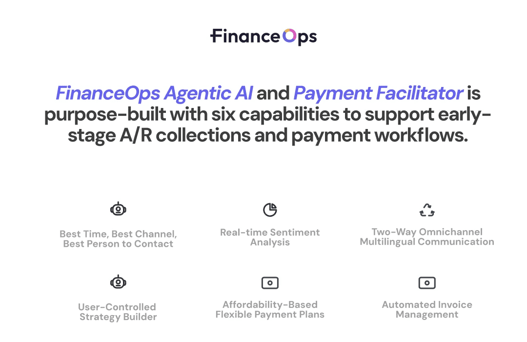 Image of FinanceOps Six Capabilities