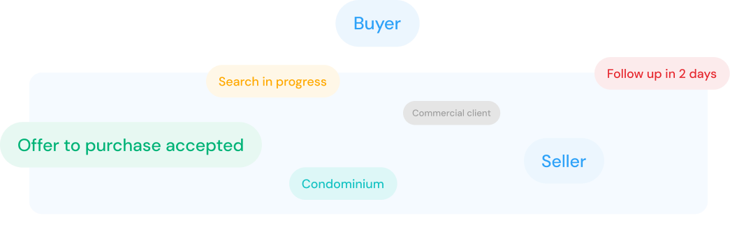 Tags: The Key to Effective Segmentation