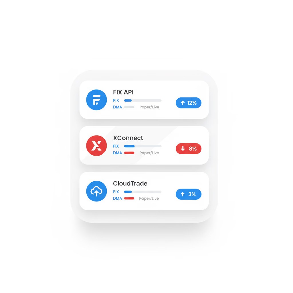 Integration performance stats for Nuvio, Klyra, and Veltix with percentage changes.