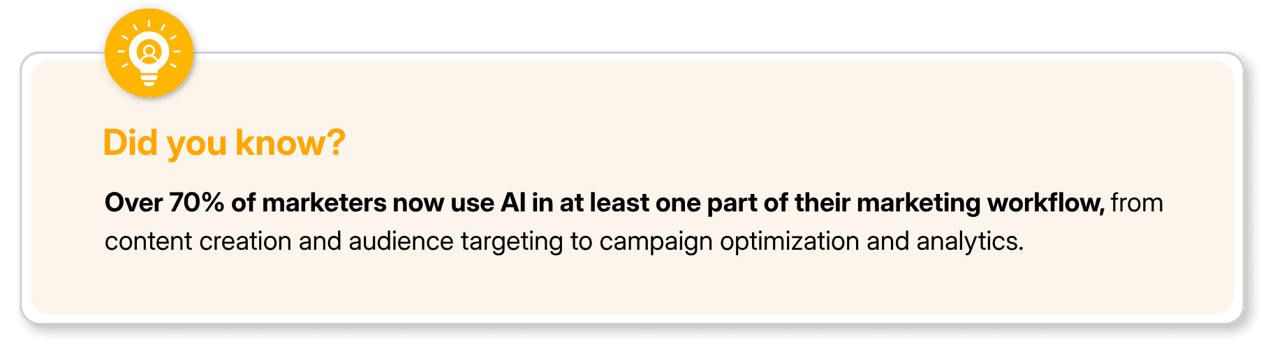 Did you know about Over 70% of marketers now use AI in their marketing workflows.