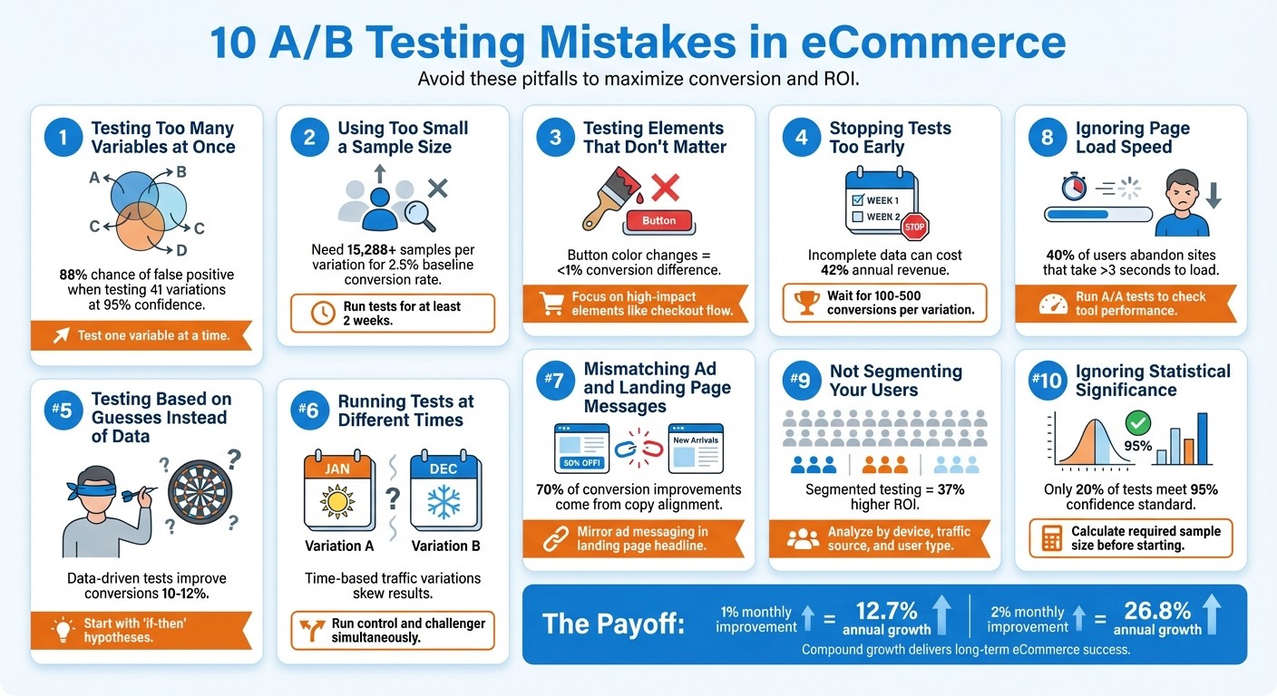 10 Common A/B Testing Mistakes in eCommerce and How to Avoid Them