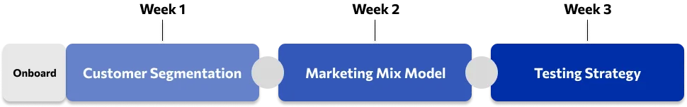 Operationalizing BlueAlpha: A Step-by-Step Onboarding Flow