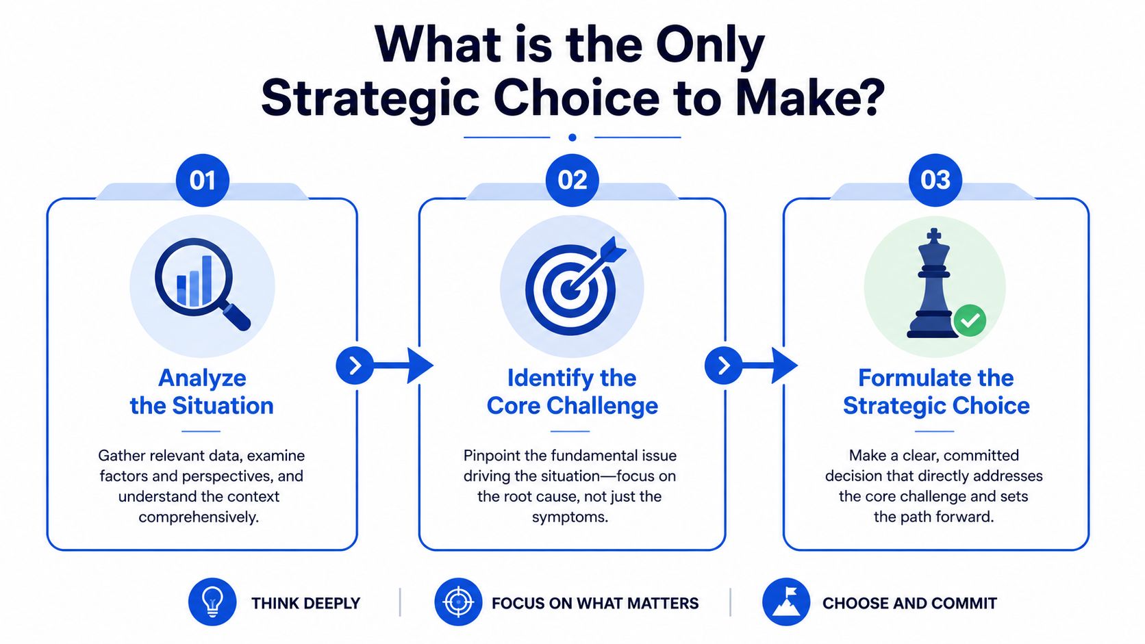 A flowchart showing that pleading not guilty and hiring a lawyer is the strategic choice to protect your record, compared to the negative outcomes of pleading guilty.