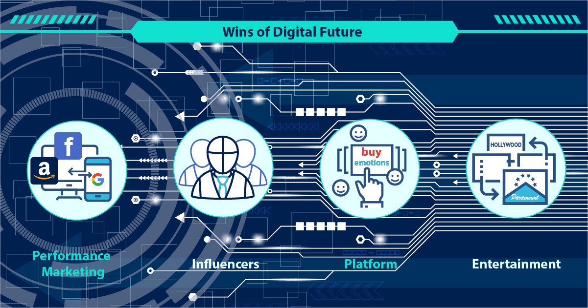 marketing automation integration with advertising