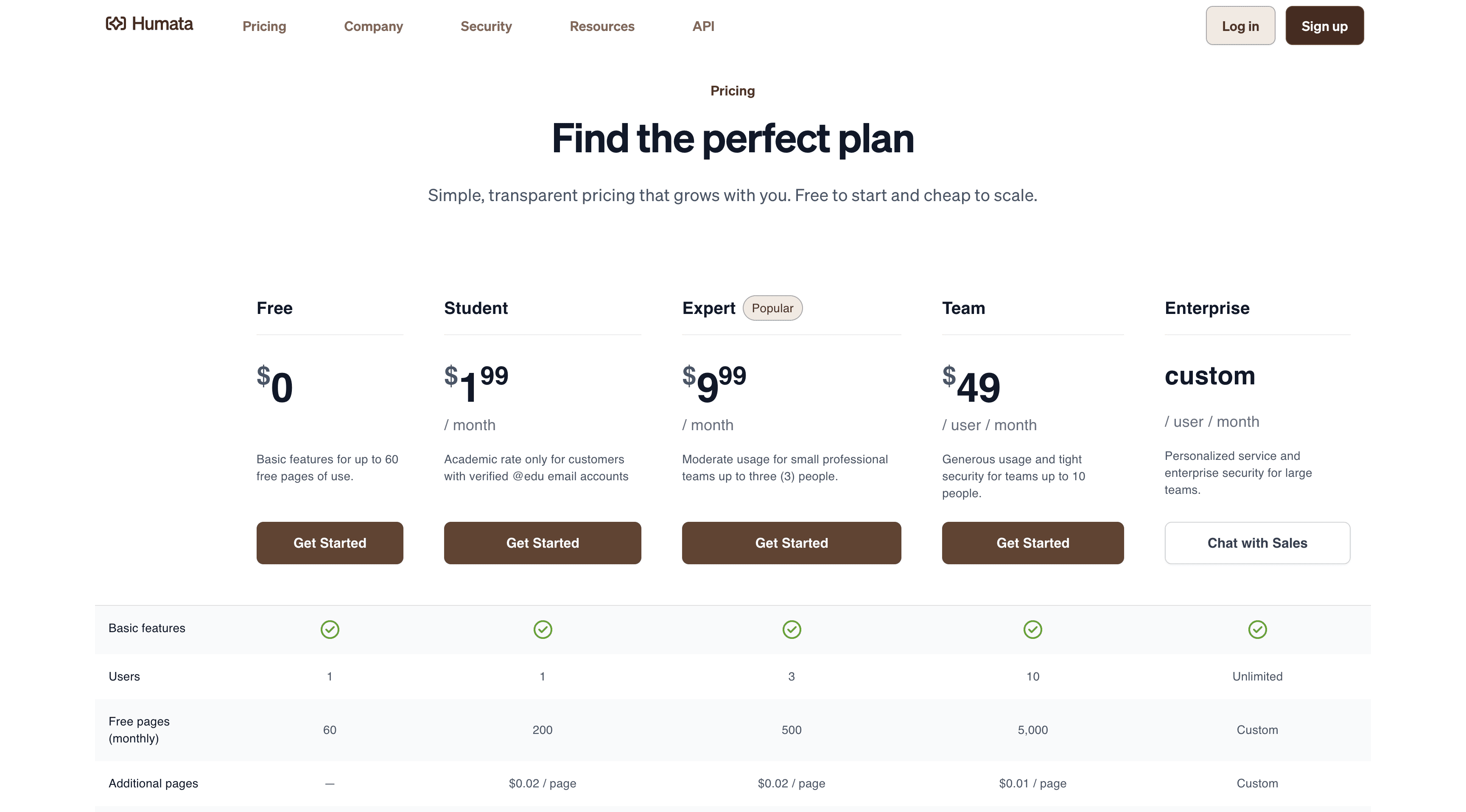 Humata Pricing