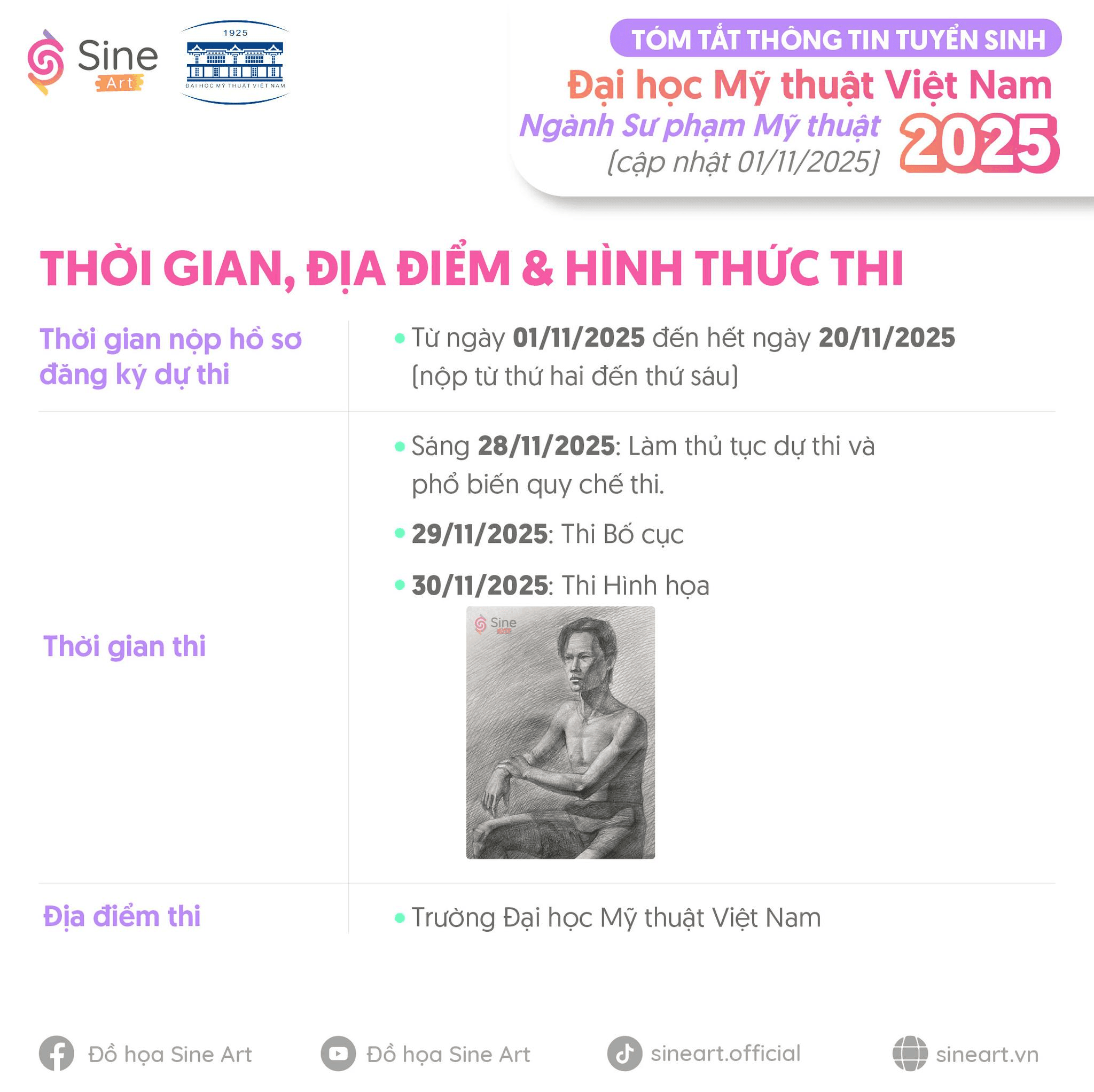 Thông tin tuyển sinh ngành Sư phạm Mỹ thuật của trường Đại học Mỹ Thuật Việt Nam năm 2025