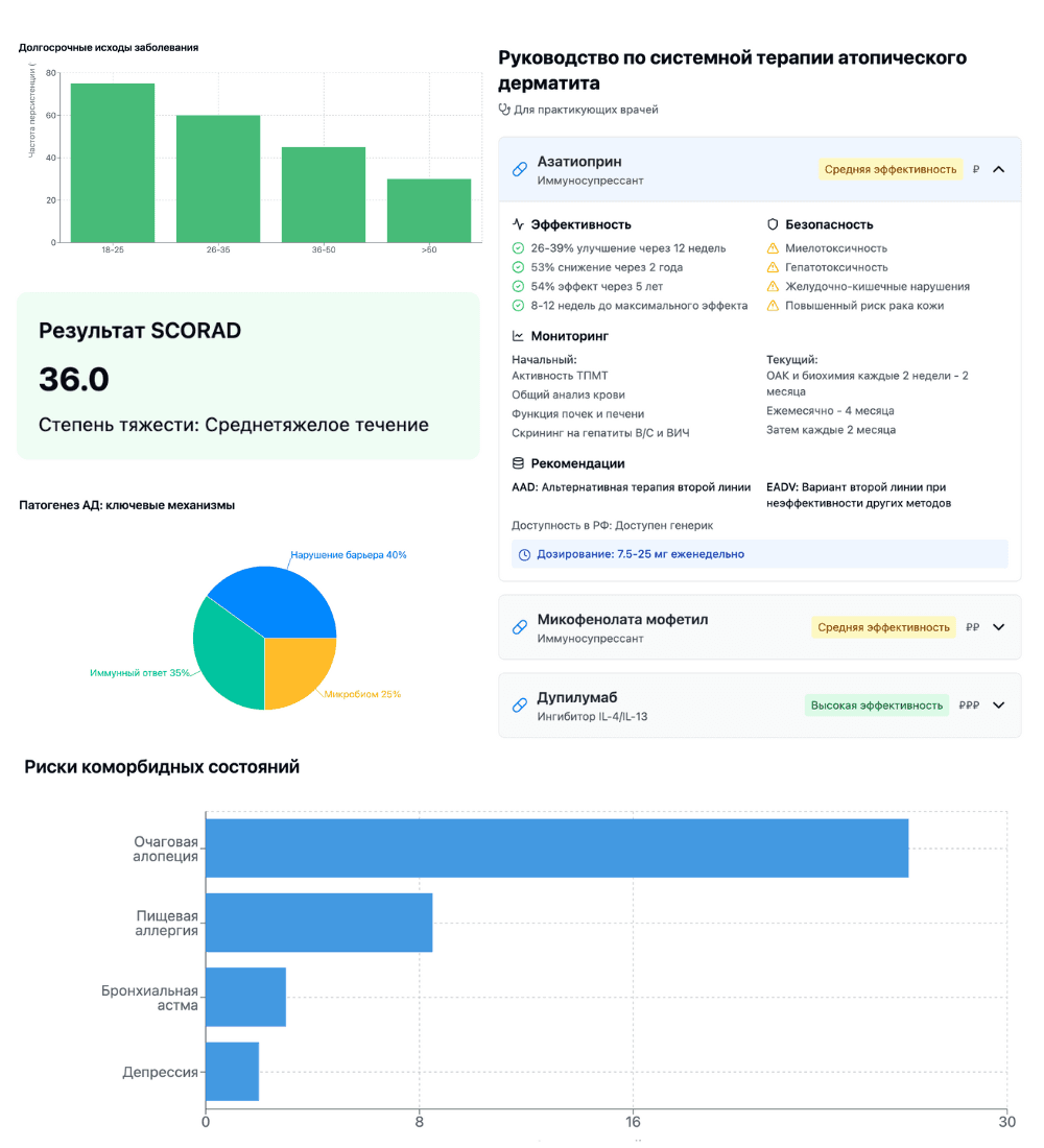 Скриншот интерактивных алгоритмов лечения атопического дерматита на основании клинических рекомендаций EADV и AAD