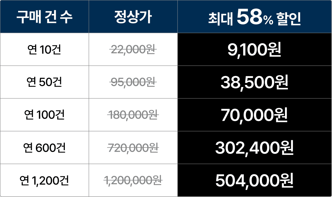 전자계약 이싸인온 프로모션 요금표