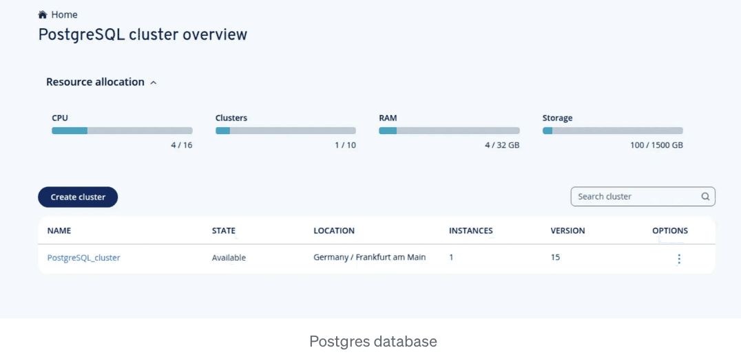 Postgres database